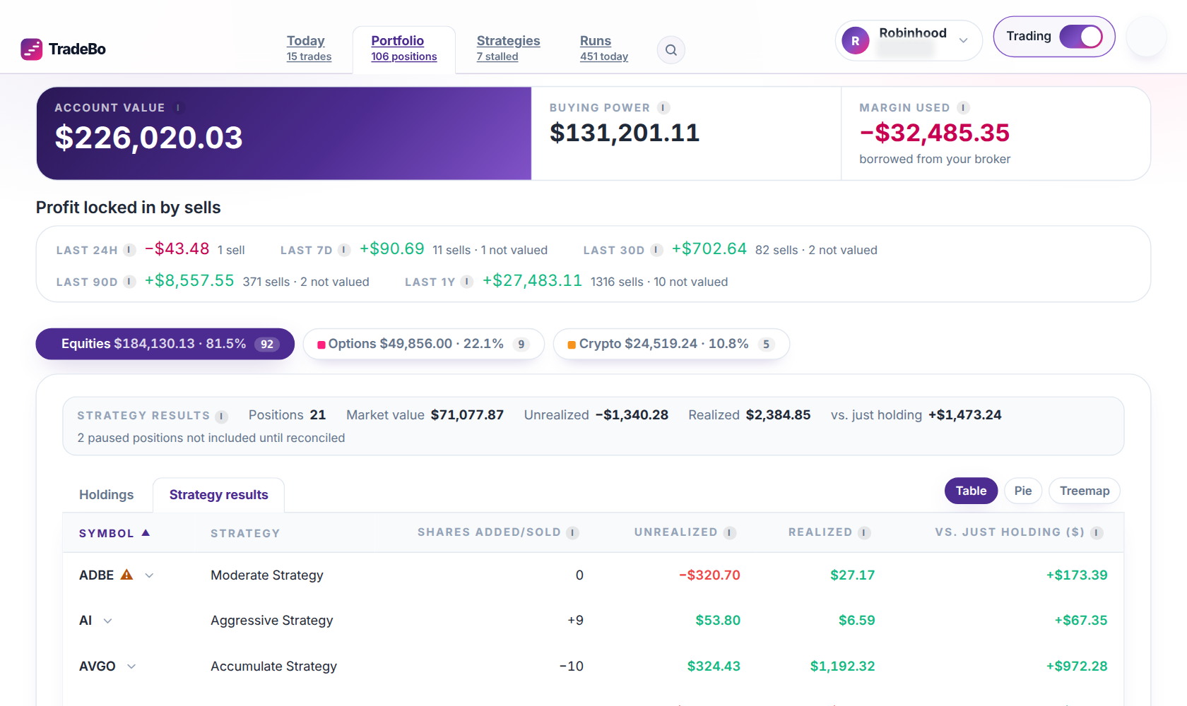 Portfolio active positions with strategy performance since assignment