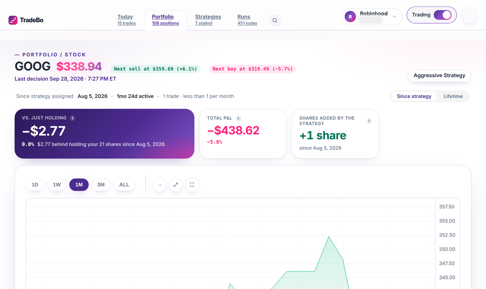 Position page showing performance since the strategy started