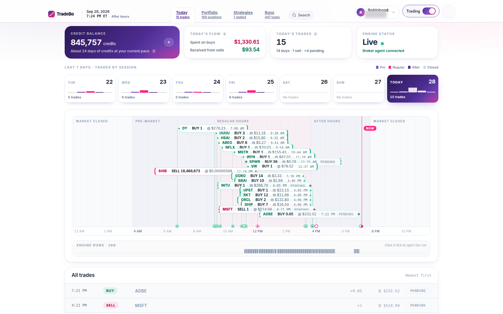 Today page overview in TradeBo